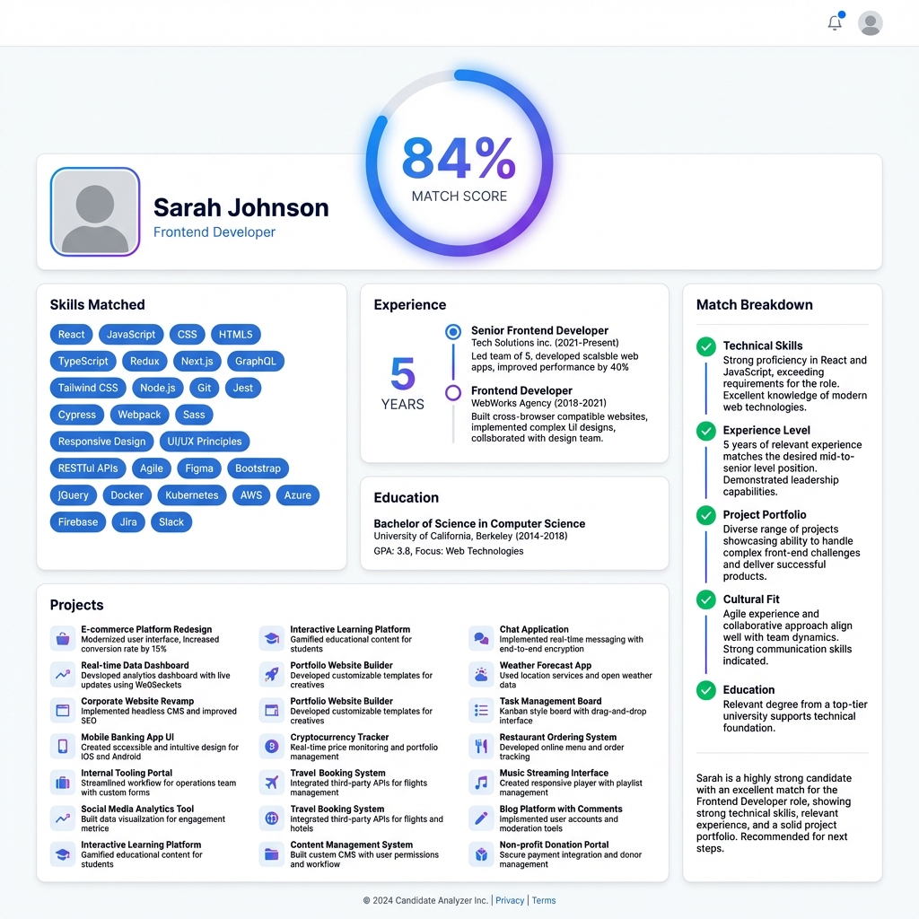 Candidate match analysis showing 84% score, skills, and experience breakdown